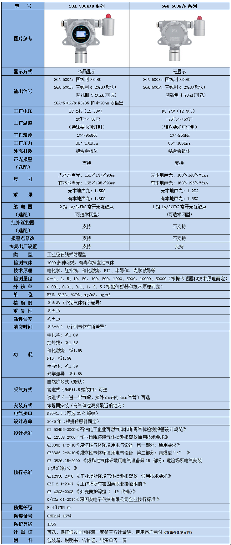 在線式苯胺檢測(cè)儀參數(shù)