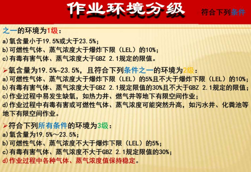井下作業(yè)環(huán)境分級