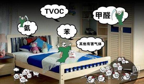 TVOC和甲醛兩者有什么關系，甲醛屬于TVOC嗎