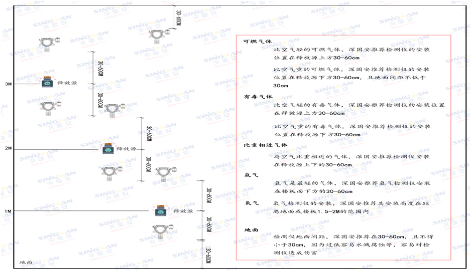 固定式DMA氣體檢測(cè)儀安裝示意圖