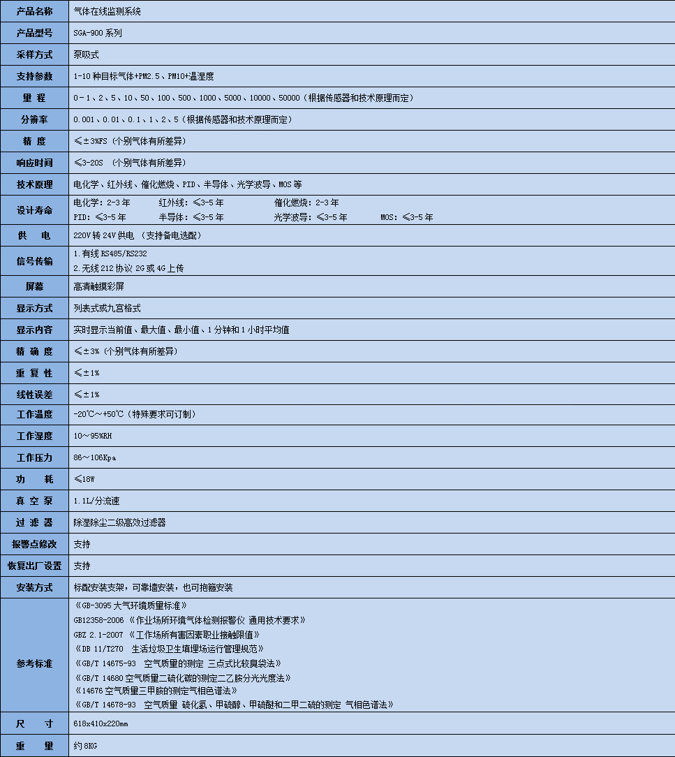 EG氣體在線監(jiān)測(cè)系統(tǒng)參數(shù)表