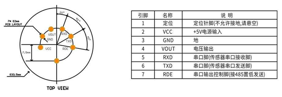 智能型MDI氣體傳感器模組針腳定義