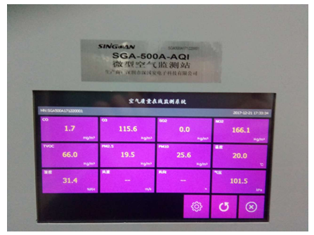大氣環境監測氣體指標