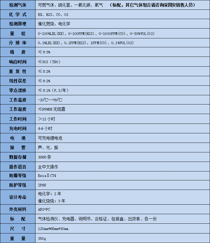 便攜式四合一檢測儀參數表