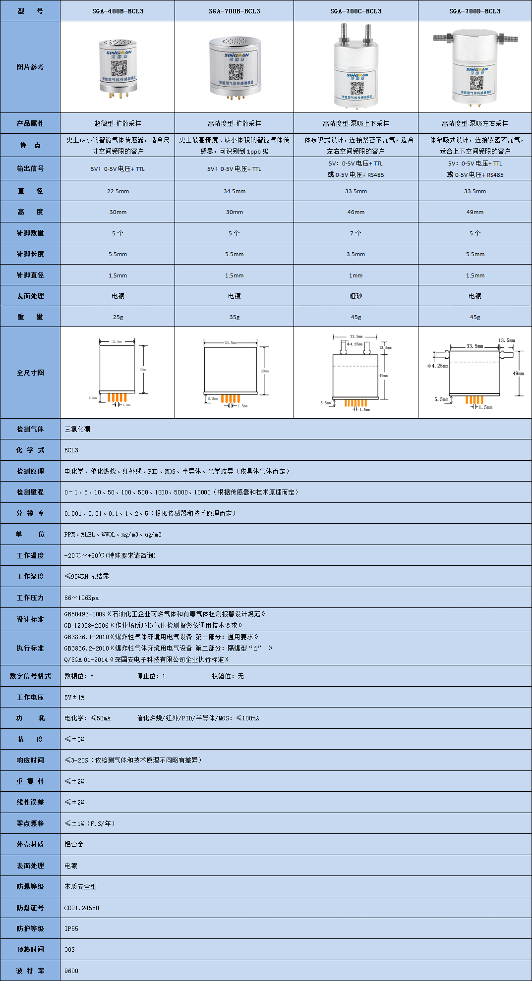 智能型三氯化硼傳感器模組參數(shù)表