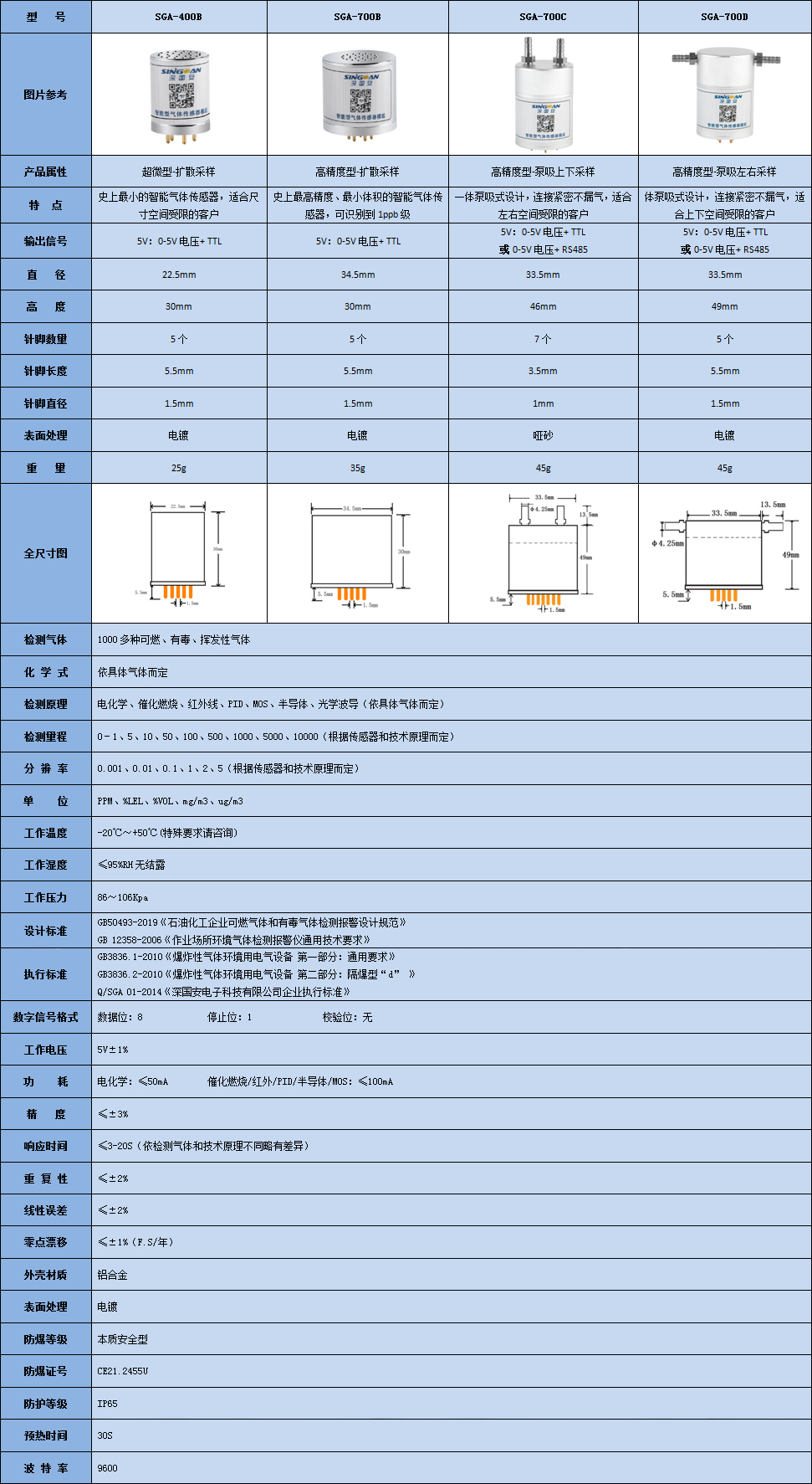 深國安智能甲硫醇模組技術參數表