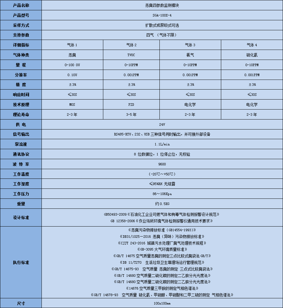 SGA-100X系列惡臭四氣監(jiān)測模塊技術(shù)參數(shù)表