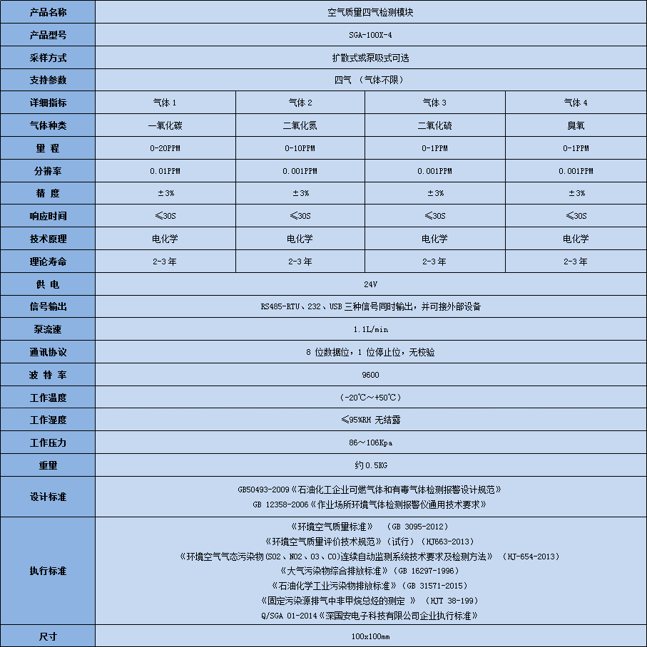 深國安空氣質量四氣監測模塊