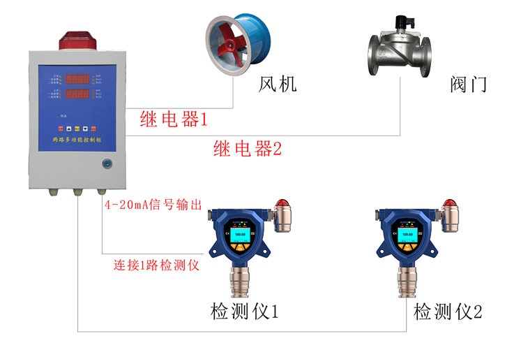 深國安報警控制器連接圖