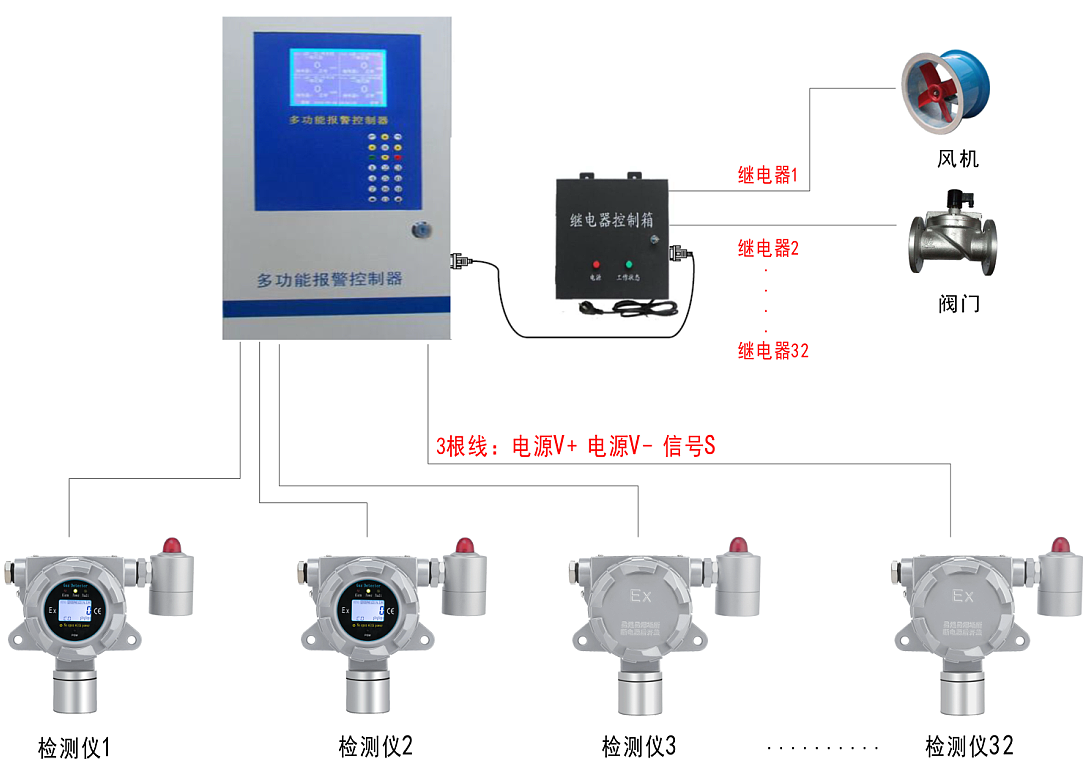 深國安報警控制器連接圖