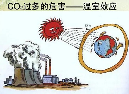 溫室氣體效應(yīng)