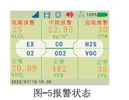 六合一氣體檢測儀報警狀態