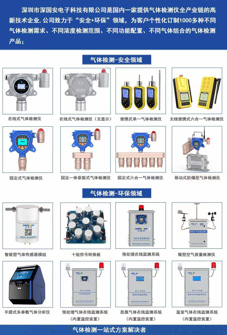 深國安氣體檢測儀產品線